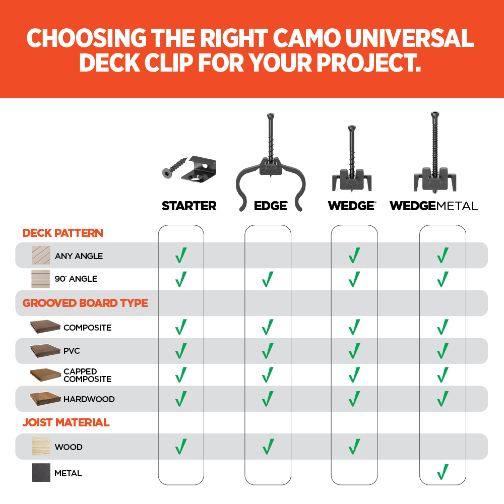 EDGE® Clips CAMO Fasteners